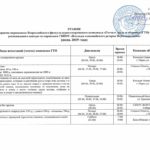 График приема нормативов ГТО на июнь 2019 г.