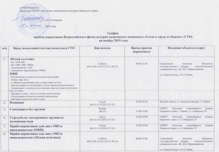 ГРАФИК ПРИЕМА НОРМАТИВОВ И ПОДГОТОВКИ К ВЫПОЛНЕНИЮ НОРМАТИВОВ ВФСК ГТО НА НОЯБРЬ 2019 ГРАФИК ПРИЕМА НОРМАТИВОВ И ПОДГОТОВКИ К ВЫПОЛНЕНИЮ НОРМАТИВОВ ВФСК ГТО НА НОЯБРЬ 2019
