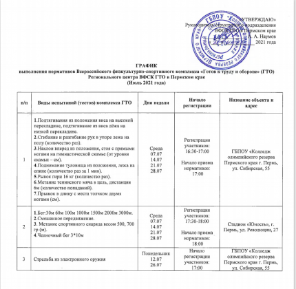 График приёма нормативов ГТО на июль 2021 года! | ВФСК ГТО в Пермском